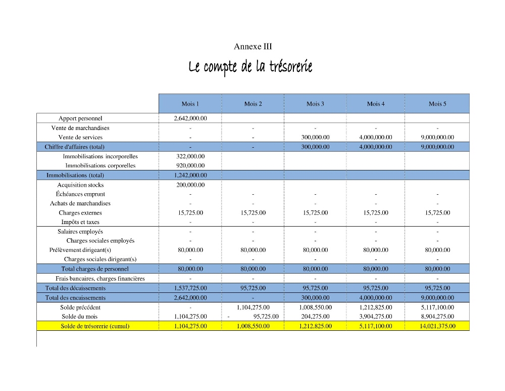 Projet d\'un cabinet spécialisé en audit. conseil et expertisme pour promouvoir une aquaculture durable et de qualité