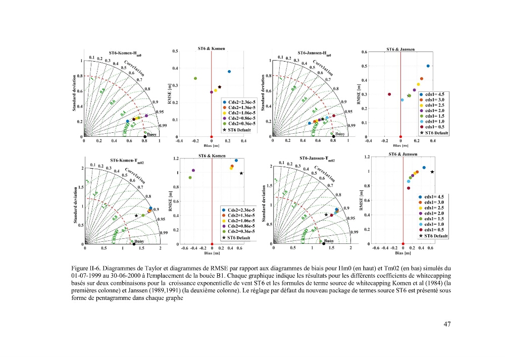 Méthodologie pour la localisation des zones de forte énergie houlomotrice en combinant les modèles numériques et les observations in-situ
