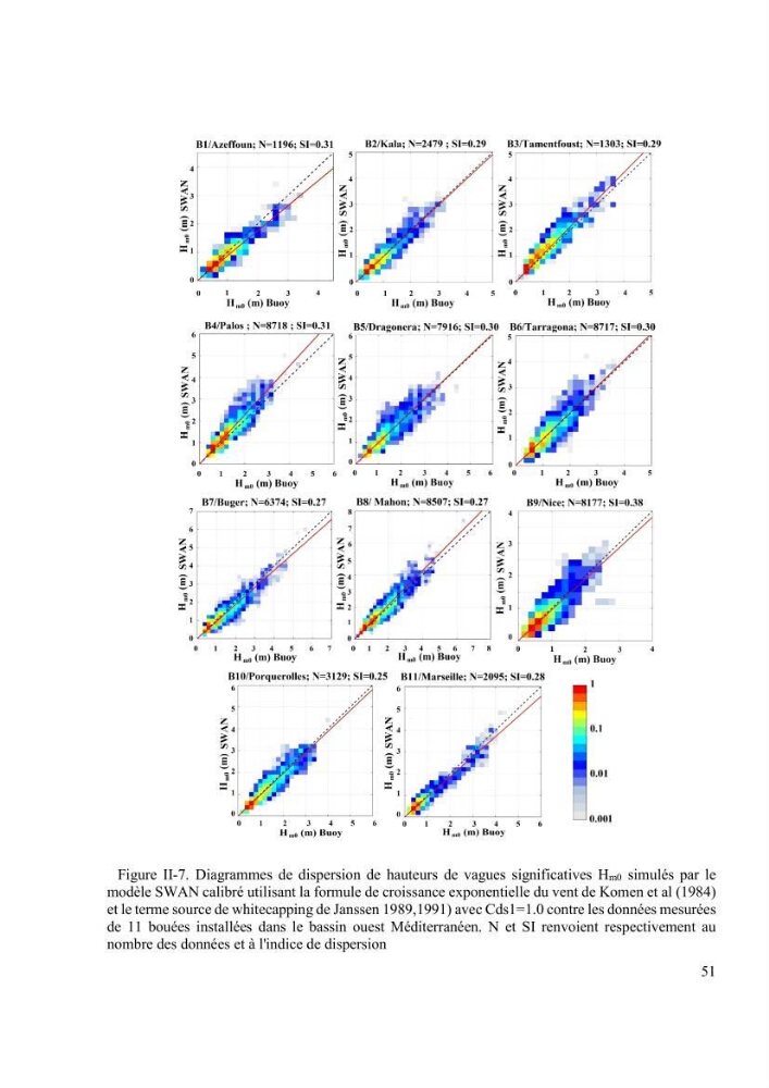 Méthodologie pour la localisation des zones de forte énergie houlomotrice en combinant les modèles numériques et les observations in-situ