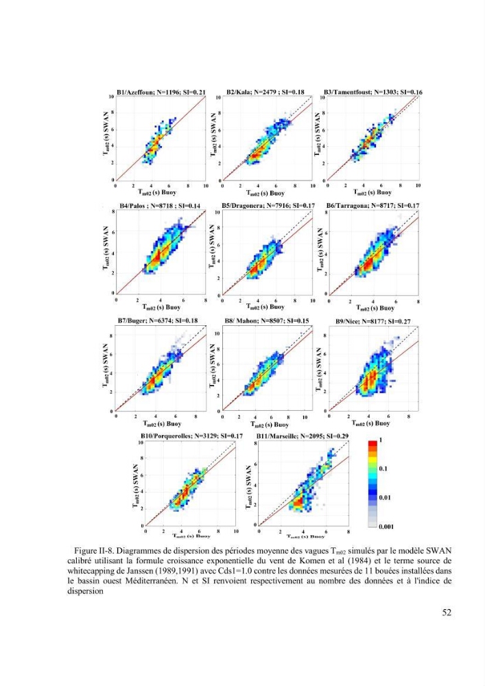 Méthodologie pour la localisation des zones de forte énergie houlomotrice en combinant les modèles numériques et les observations in-situ