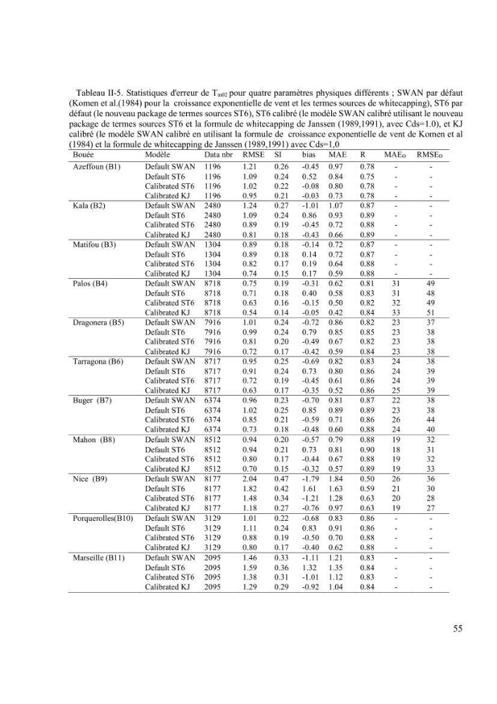 Méthodologie pour la localisation des zones de forte énergie houlomotrice en combinant les modèles numériques et les observations in-situ