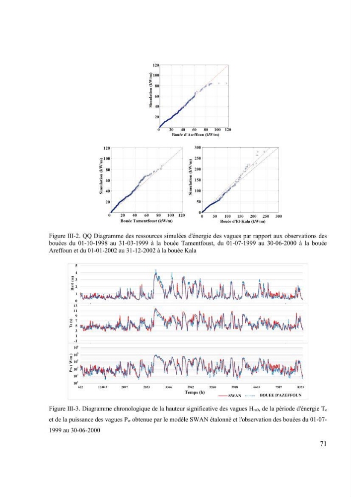 Méthodologie pour la localisation des zones de forte énergie houlomotrice en combinant les modèles numériques et les observations in-situ