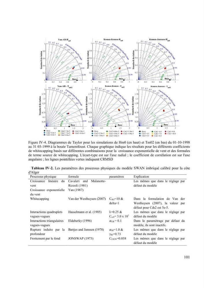 Méthodologie pour la localisation des zones de forte énergie houlomotrice en combinant les modèles numériques et les observations in-situ