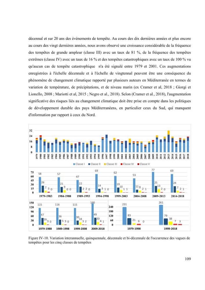Méthodologie pour la localisation des zones de forte énergie houlomotrice en combinant les modèles numériques et les observations in-situ