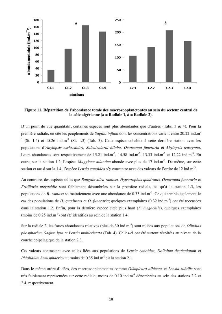 Contribution à l\'étude des peuplements macrozooplanctoniques de la côte Algérienne (secteur occidental et central) entre 1° W et 3° E