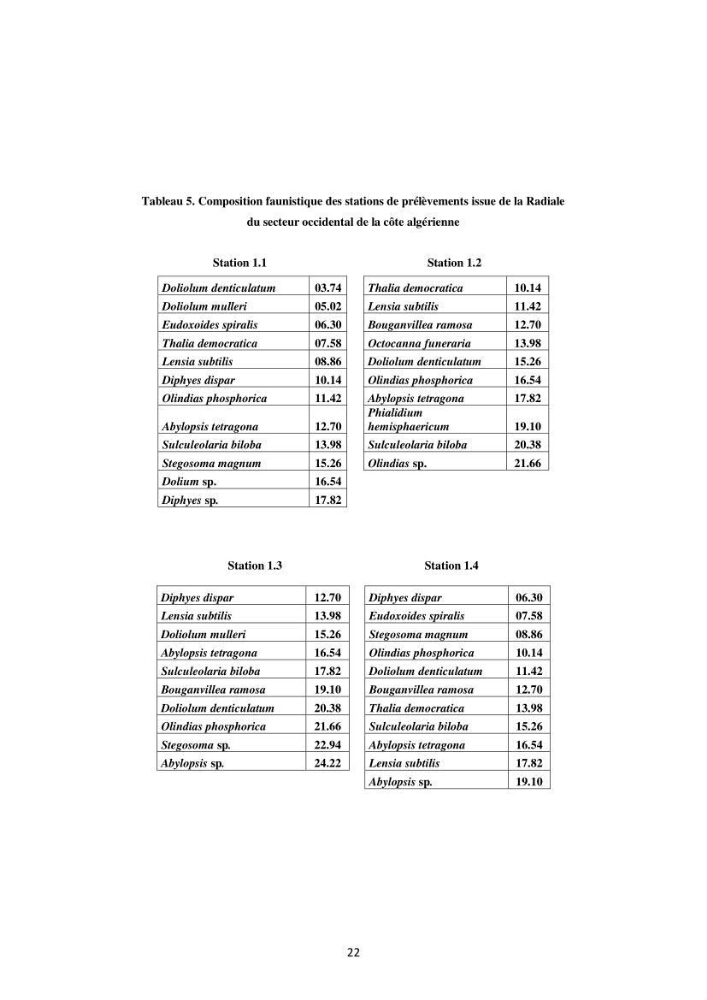 Contribution à l\'étude des peuplements macrozooplanctoniques de la côte Algérienne (secteur occidental et central) entre 1° W et 3° E