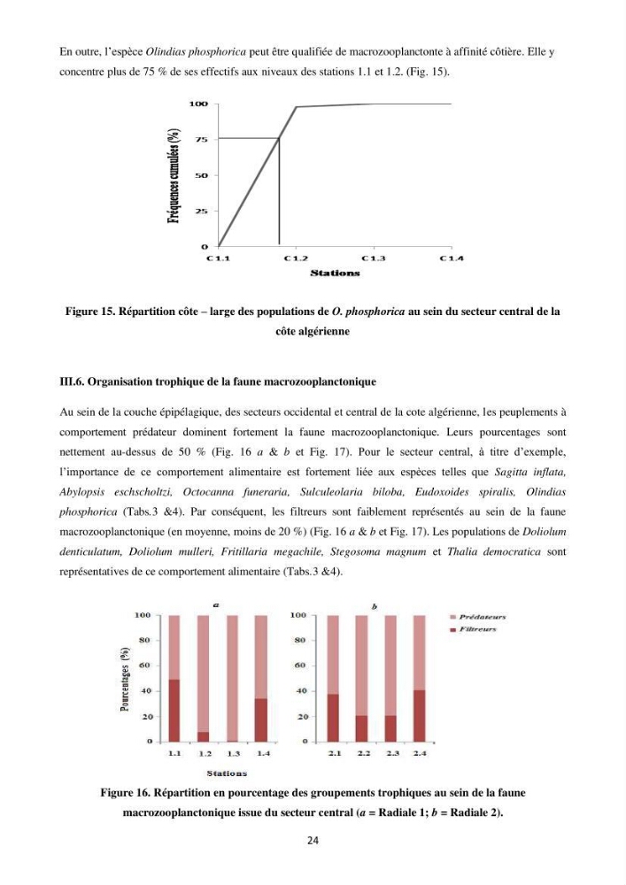 Contribution à l\'étude des peuplements macrozooplanctoniques de la côte Algérienne (secteur occidental et central) entre 1° W et 3° E