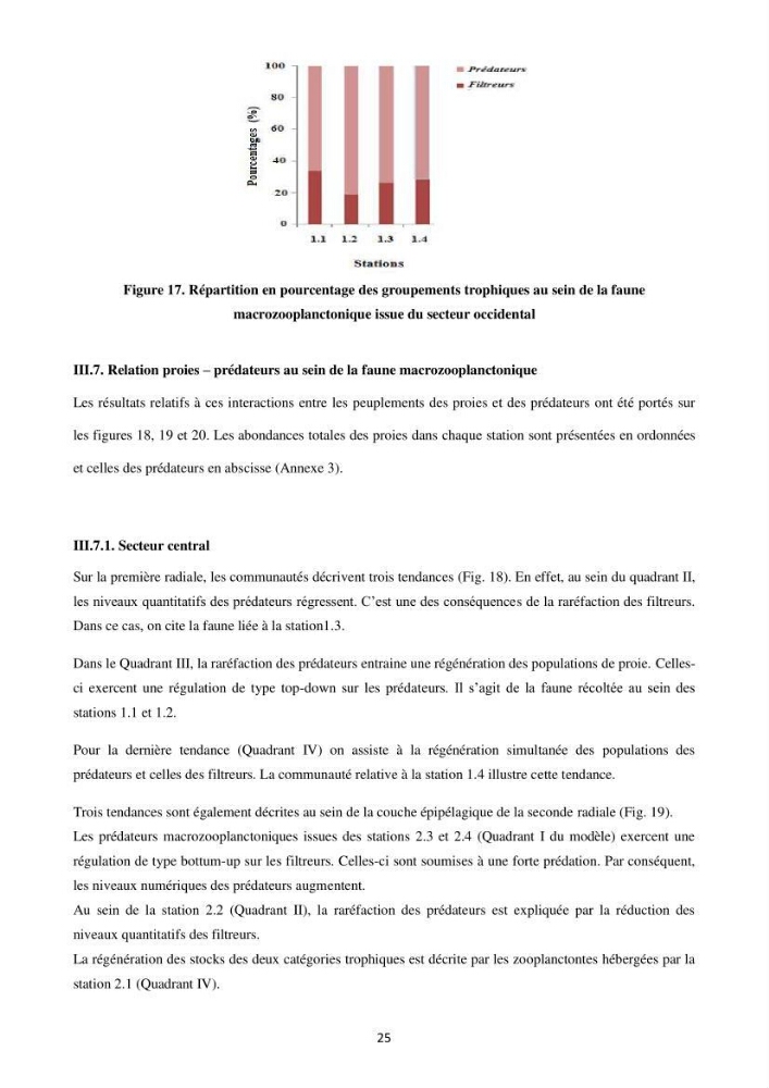 Contribution à l\'étude des peuplements macrozooplanctoniques de la côte Algérienne (secteur occidental et central) entre 1° W et 3° E