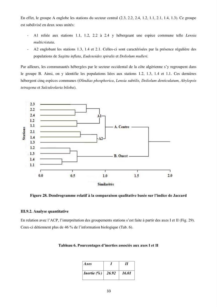 Contribution à l\'étude des peuplements macrozooplanctoniques de la côte Algérienne (secteur occidental et central) entre 1° W et 3° E