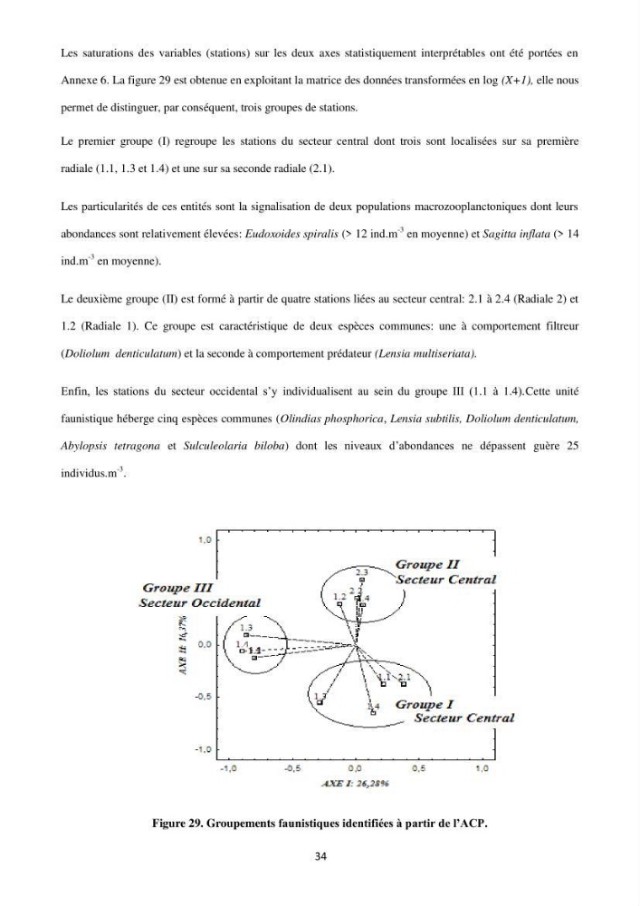 Contribution à l\'étude des peuplements macrozooplanctoniques de la côte Algérienne (secteur occidental et central) entre 1° W et 3° E