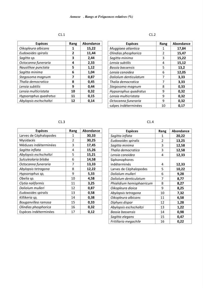 Contribution à l\'étude des peuplements macrozooplanctoniques de la côte Algérienne (secteur occidental et central) entre 1° W et 3° E