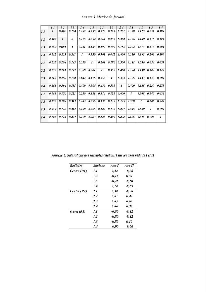 Contribution à l\'étude des peuplements macrozooplanctoniques de la côte Algérienne (secteur occidental et central) entre 1° W et 3° E