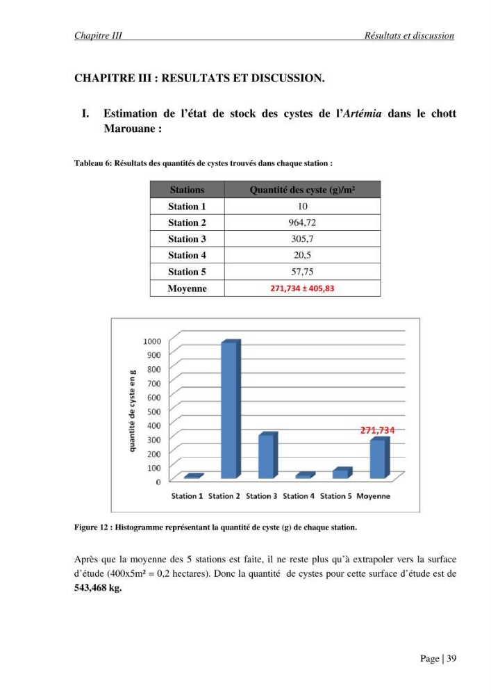 Etude biométrique de l\'Artémia (Artemia Salina) du Chott Marouane (wilaya d\'El Oued) et possibilités d\'exploitation des cystes