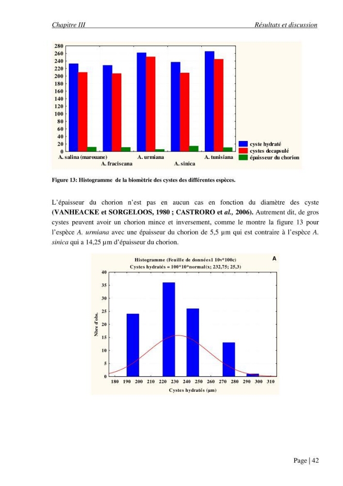 Etude biométrique de l\'Artémia (Artemia Salina) du Chott Marouane (wilaya d\'El Oued) et possibilités d\'exploitation des cystes