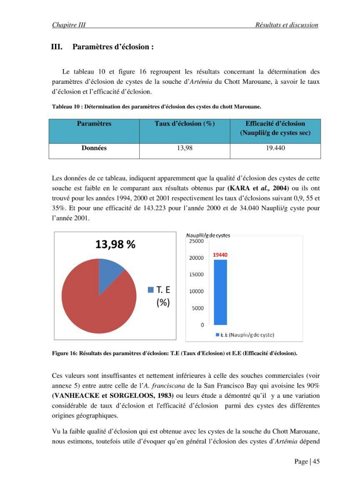 Etude biométrique de l\'Artémia (Artemia Salina) du Chott Marouane (wilaya d\'El Oued) et possibilités d\'exploitation des cystes