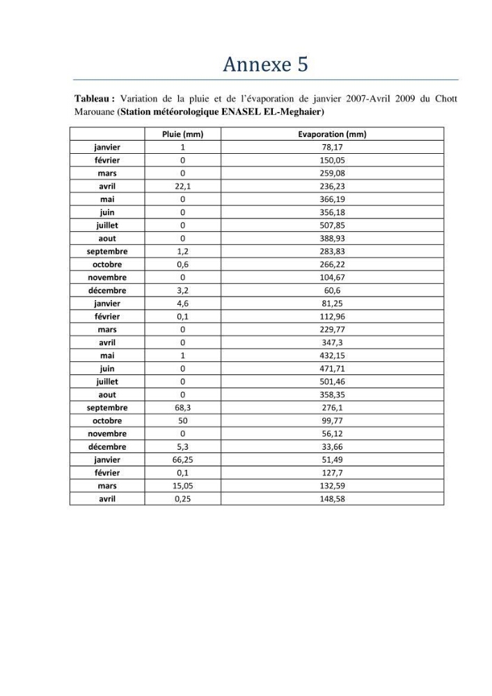 Etude biométrique de l\'Artémia (Artemia Salina) du Chott Marouane (wilaya d\'El Oued) et possibilités d\'exploitation des cystes