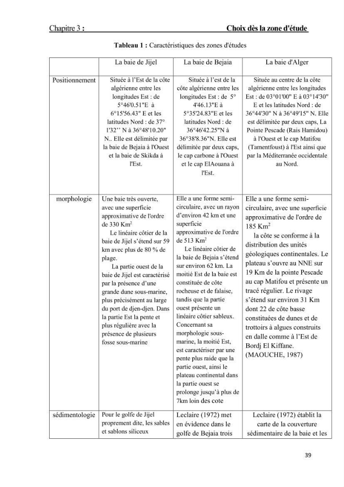 Contribution à la recherche des zones à fort potentiel d\'énergie houlomotrice à base d\'un modèle hydrodynamique