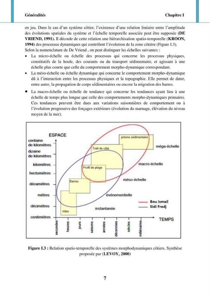 Impact des forçages météorologiques et anthropiques sur la dynamique morpho-sédimentaire du littoral Ouest Algérois