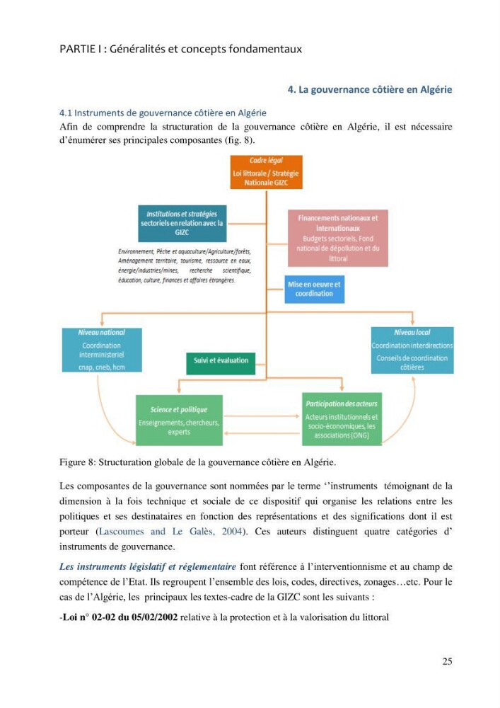 La gestion intégrée de la zone côtière algéroise