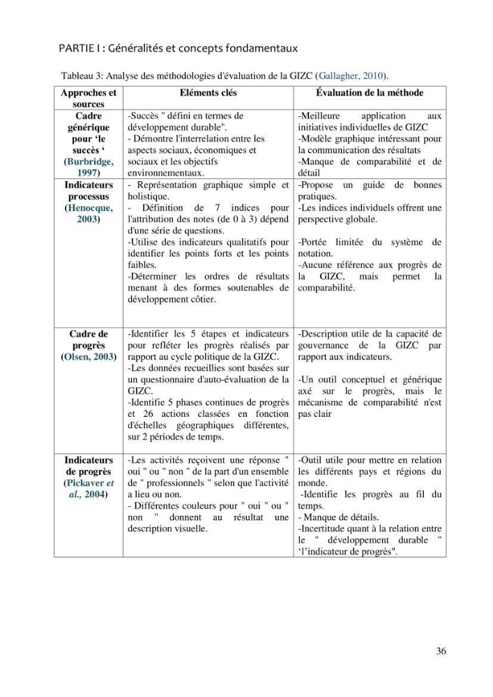 La gestion intégrée de la zone côtière algéroise