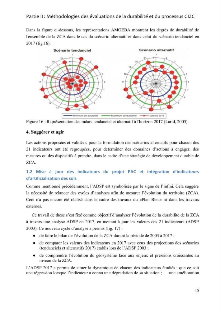 La gestion intégrée de la zone côtière algéroise