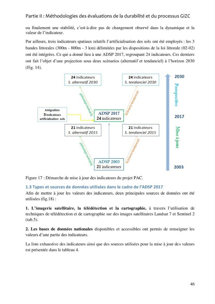 La gestion intégrée de la zone côtière algéroise