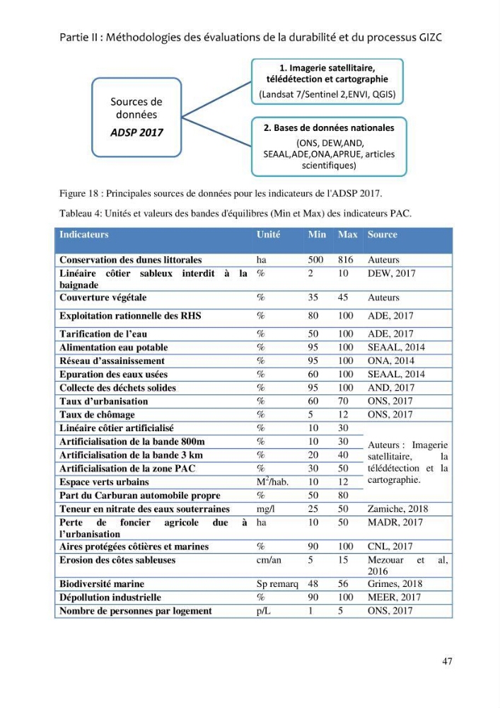 La gestion intégrée de la zone côtière algéroise