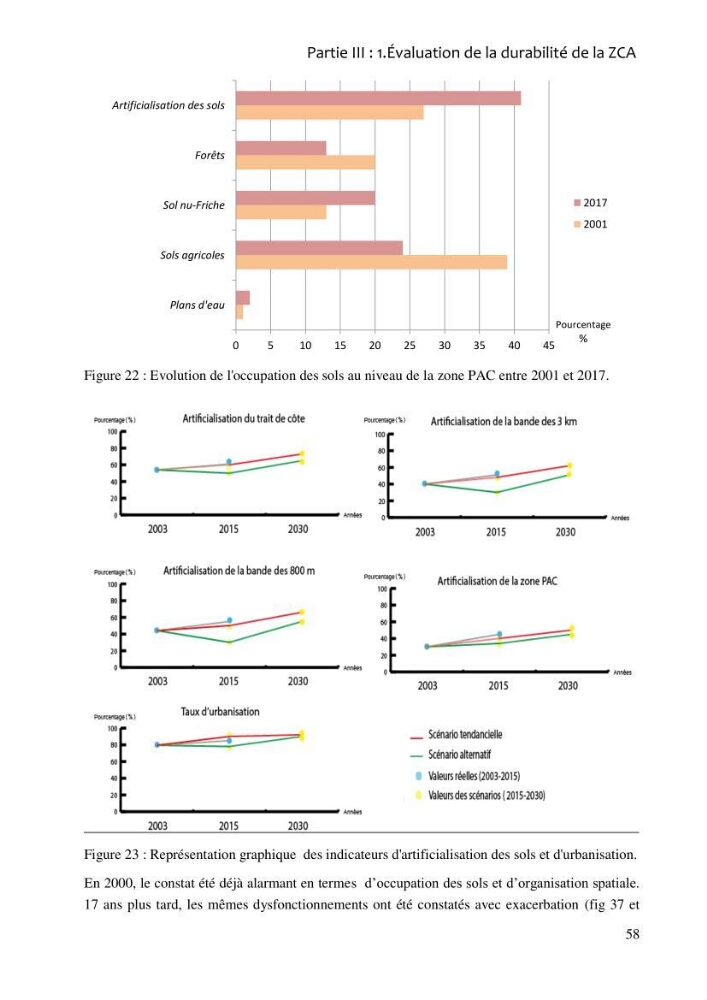 La gestion intégrée de la zone côtière algéroise