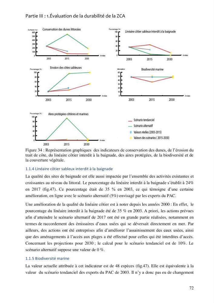 La gestion intégrée de la zone côtière algéroise