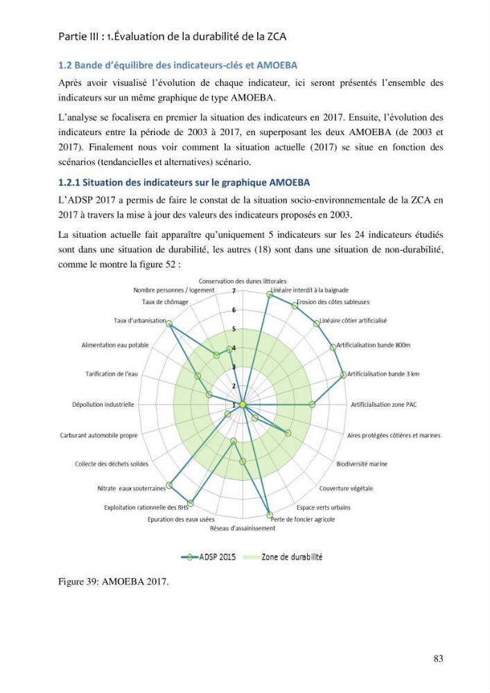 La gestion intégrée de la zone côtière algéroise