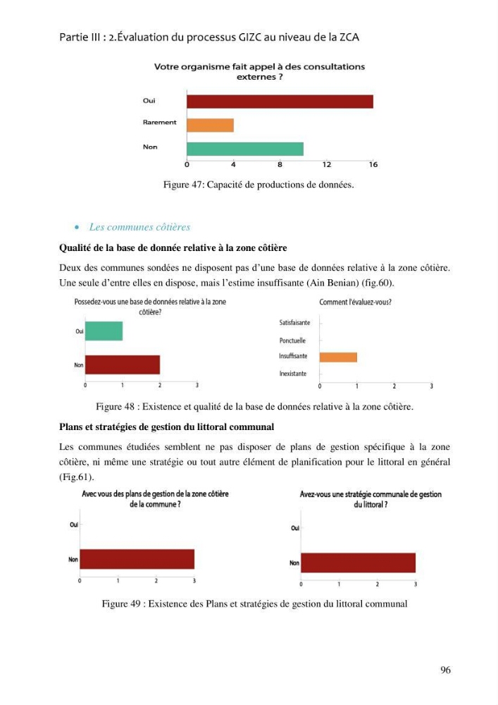 La gestion intégrée de la zone côtière algéroise