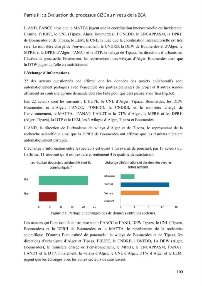 La gestion intégrée de la zone côtière algéroise