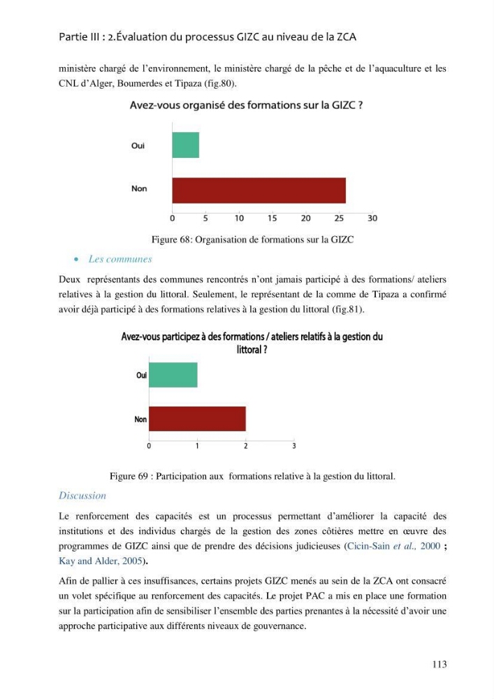 La gestion intégrée de la zone côtière algéroise