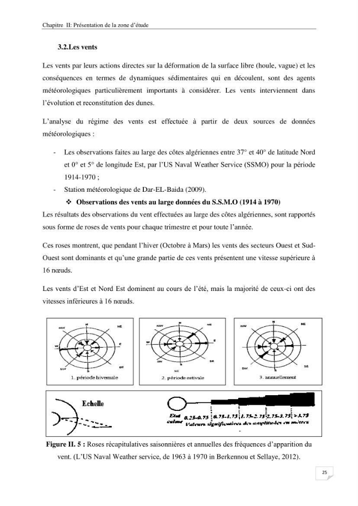 Effet de l\'urbanisation sur l\'évolution des côtes : cas de la baie de Chenoua