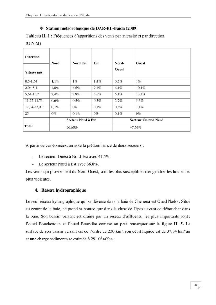 Effet de l\'urbanisation sur l\'évolution des côtes : cas de la baie de Chenoua