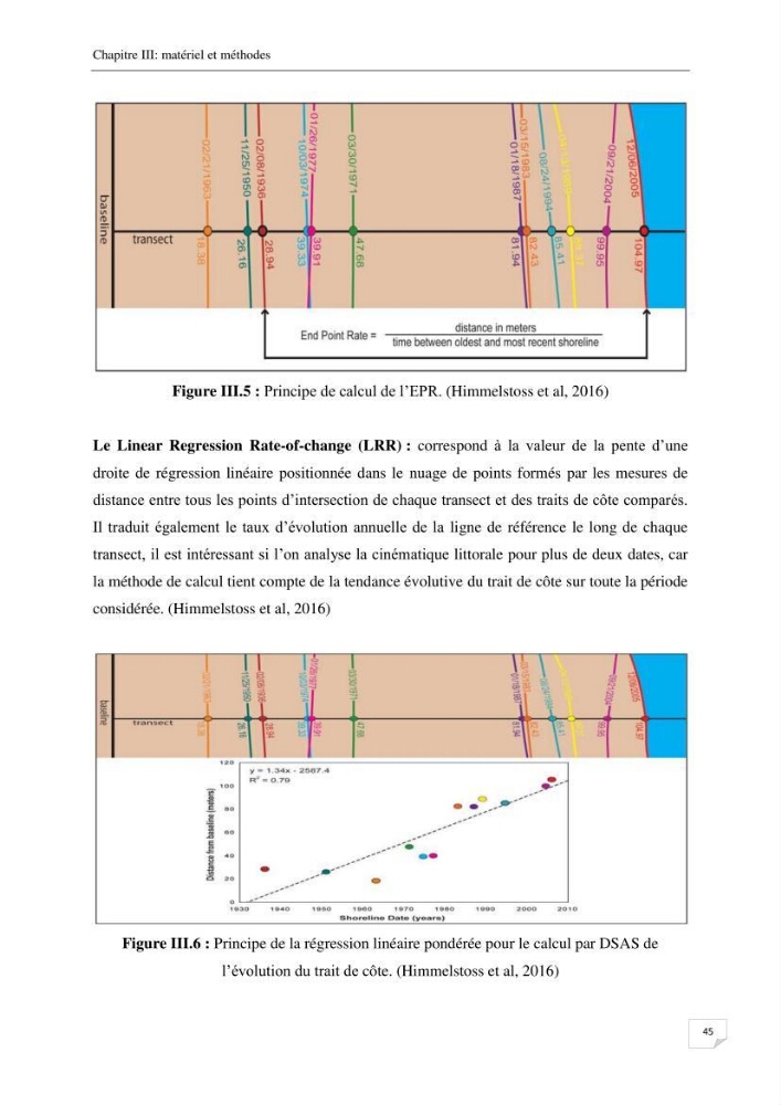 Effet de l\'urbanisation sur l\'évolution des côtes : cas de la baie de Chenoua
