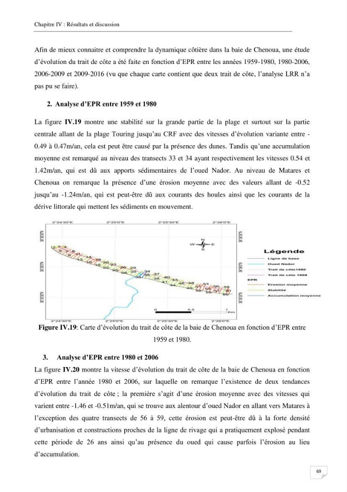 Effet de l\'urbanisation sur l\'évolution des côtes : cas de la baie de Chenoua