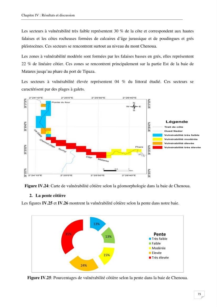 Effet de l\'urbanisation sur l\'évolution des côtes : cas de la baie de Chenoua