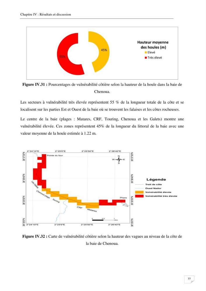 Effet de l\'urbanisation sur l\'évolution des côtes : cas de la baie de Chenoua