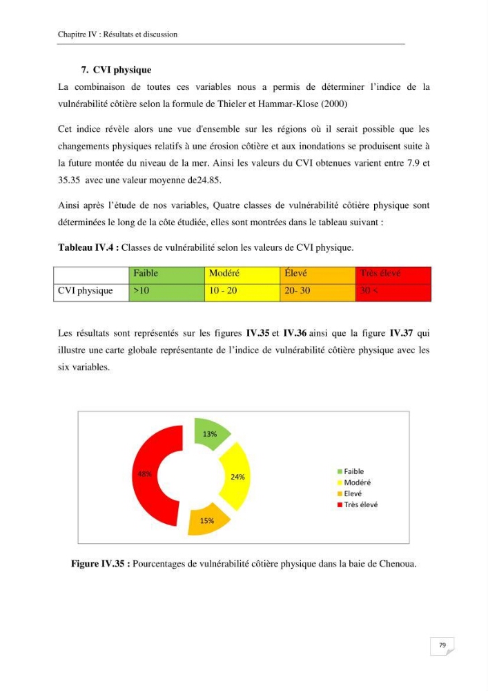 Effet de l\'urbanisation sur l\'évolution des côtes : cas de la baie de Chenoua