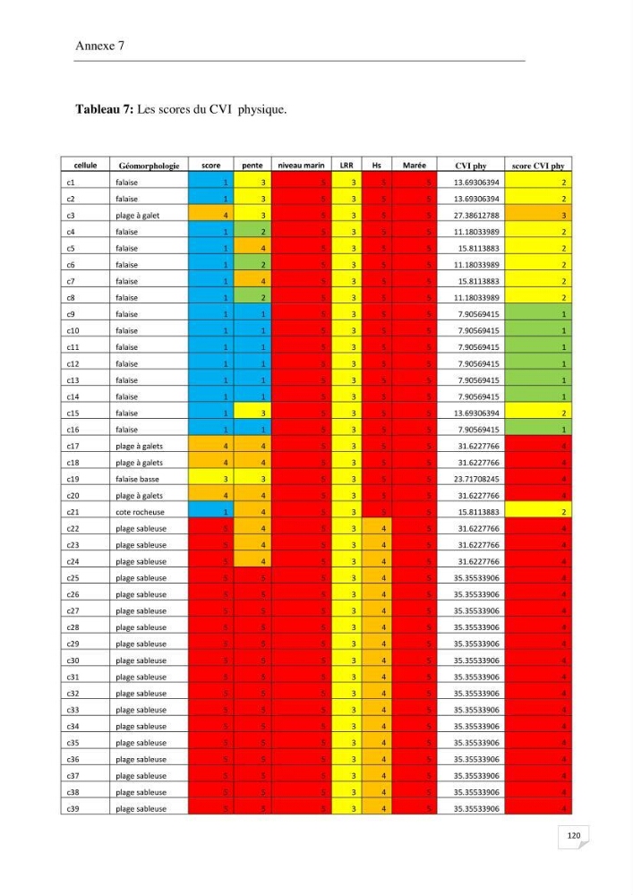 Effet de l\'urbanisation sur l\'évolution des côtes : cas de la baie de Chenoua