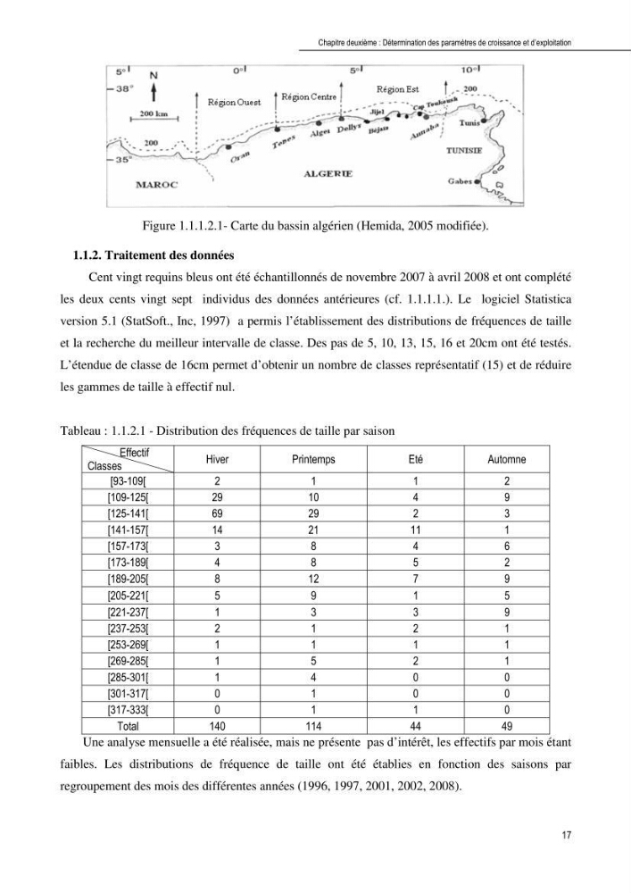 Contribution à l\'étude de la systématique et de l\'exploitation de quelques requins pélagiques du bassin Algérien: