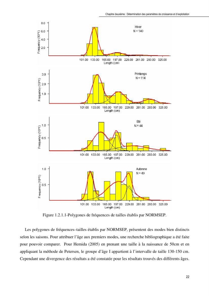 Contribution à l\'étude de la systématique et de l\'exploitation de quelques requins pélagiques du bassin Algérien: