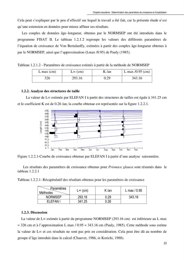Contribution à l\'étude de la systématique et de l\'exploitation de quelques requins pélagiques du bassin Algérien: