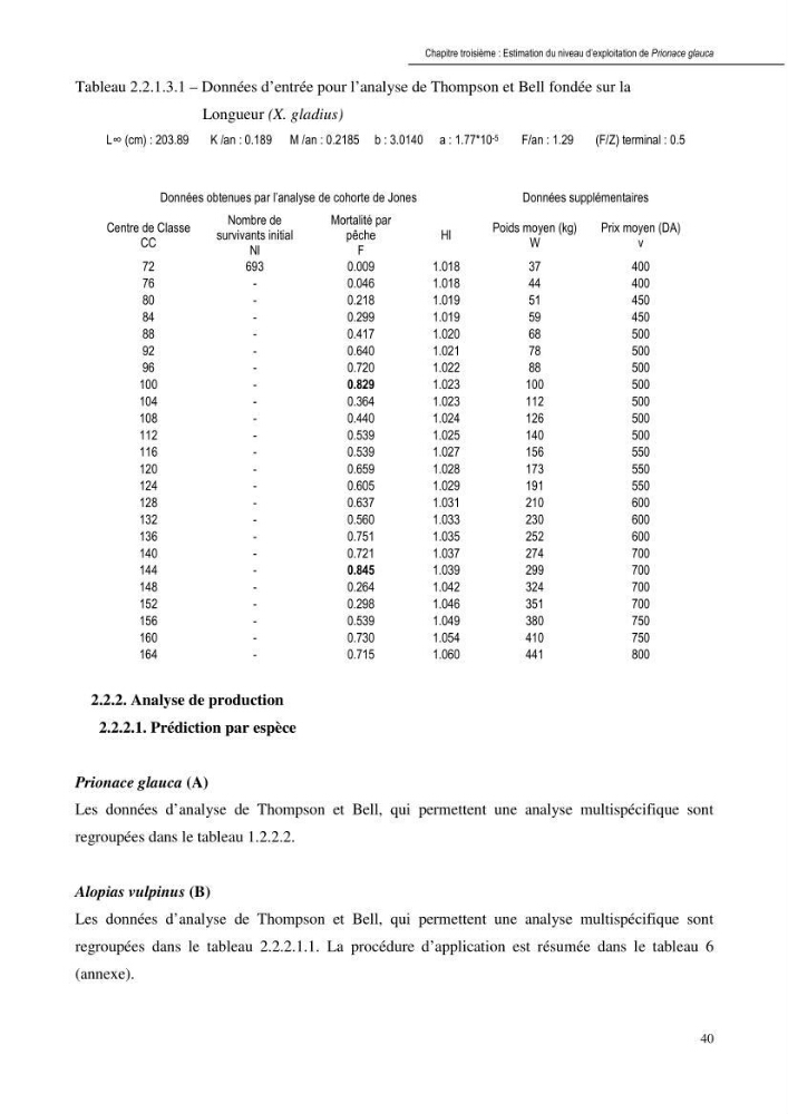 Contribution à l\'étude de la systématique et de l\'exploitation de quelques requins pélagiques du bassin Algérien: