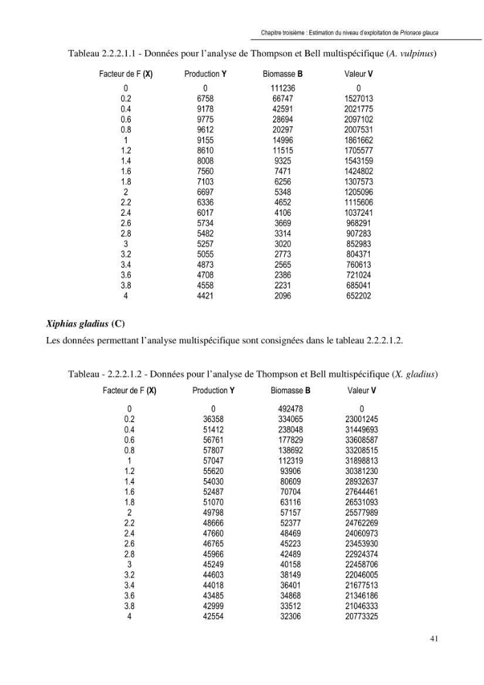 Contribution à l\'étude de la systématique et de l\'exploitation de quelques requins pélagiques du bassin Algérien: