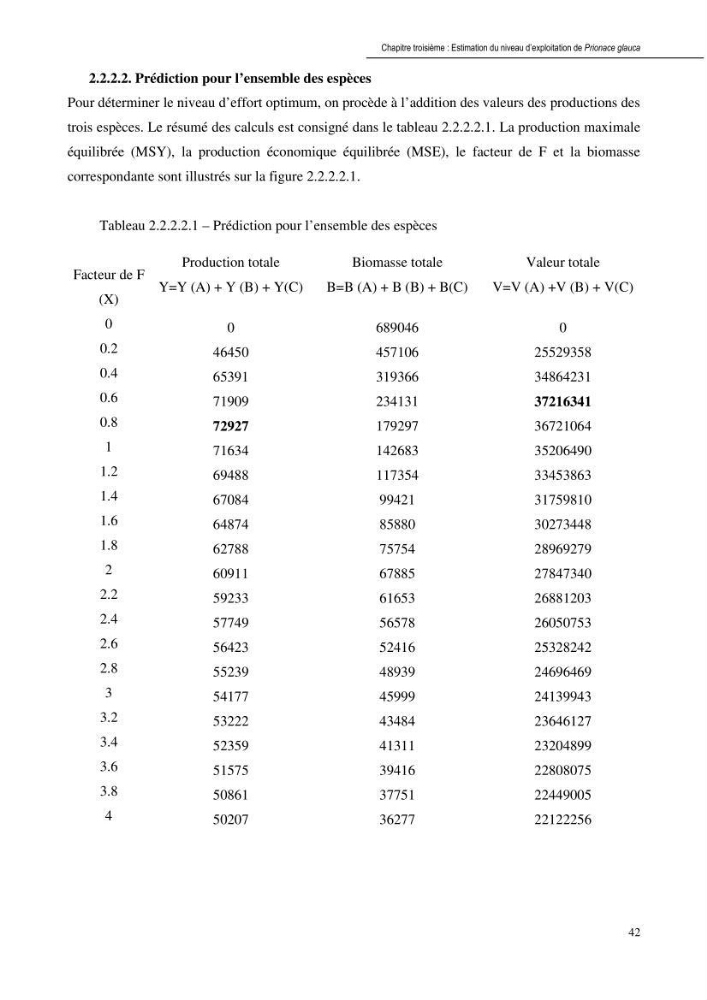 Contribution à l\'étude de la systématique et de l\'exploitation de quelques requins pélagiques du bassin Algérien: