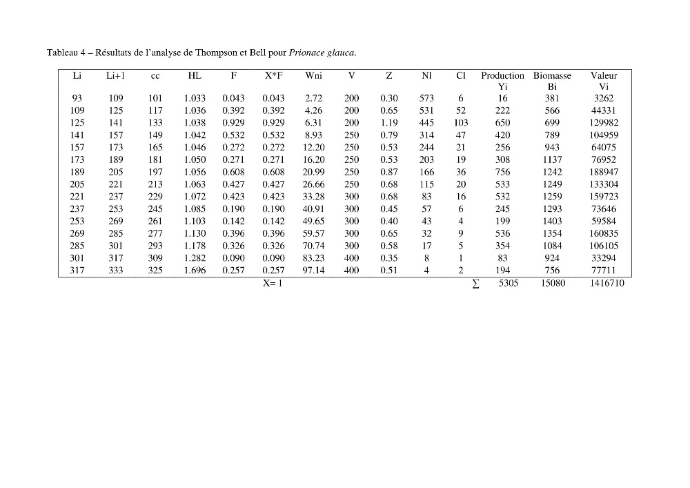 Contribution à l\'étude de la systématique et de l\'exploitation de quelques requins pélagiques du bassin Algérien: