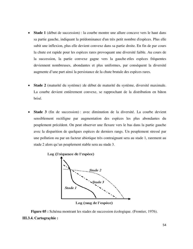 Dynamique et diversité du phytoplancton de la côte Algérienne