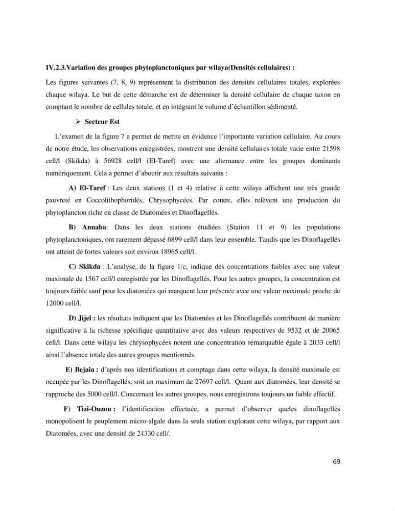 Dynamique et diversité du phytoplancton de la côte Algérienne